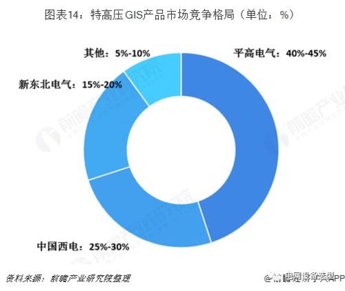 高壓開關(guān)制造產(chǎn)業(yè)全景圖譜 現(xiàn)狀、競爭格局與未來趨勢深度解析