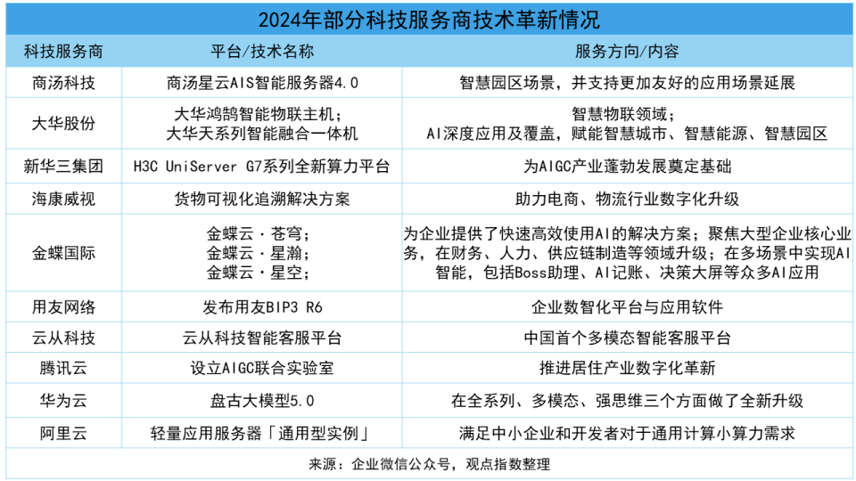 《2025數字化發展卓越表現報告》 網絡科技領域的技術開發如何推動提質創效